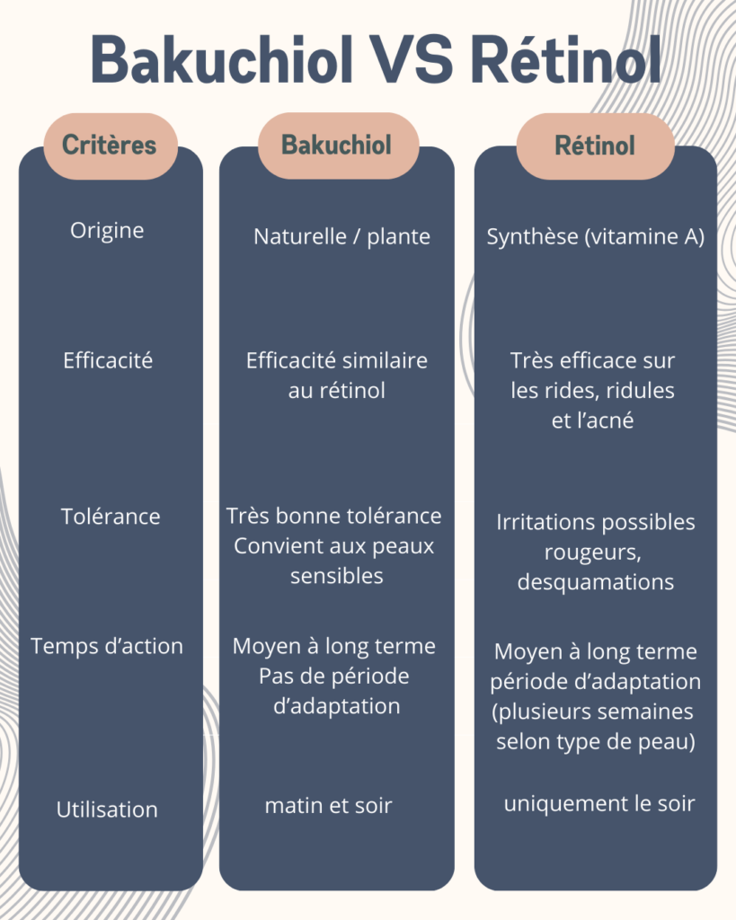 Bakuchiol VS rétinol, les avantages du bakuchiol sur le rétinol.